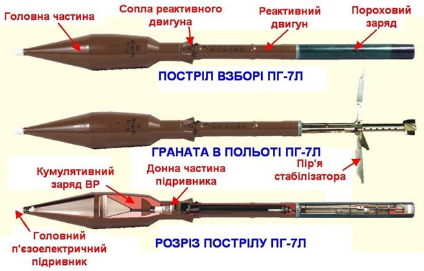 РПГ-7 (відео)
