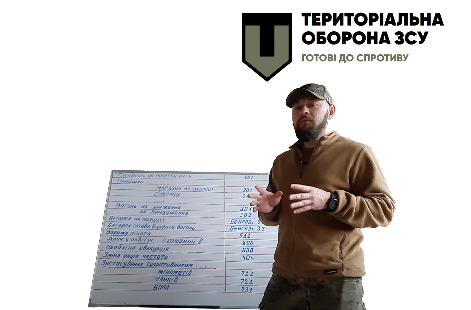 Зв’язок. Таблиця сигналів управління, бланк радіоданих (відео)