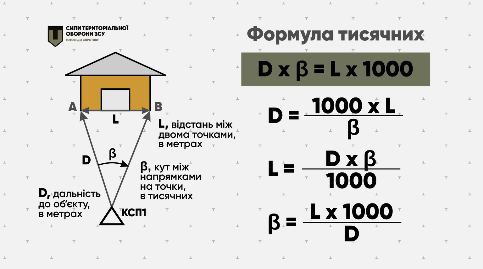 5. Способи вимірювання дальності та визначення координат цілей. ПАБ-2