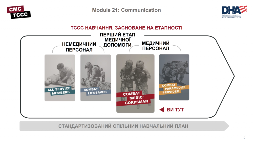 TCCC Українською Комунікація з пораненим - 0002