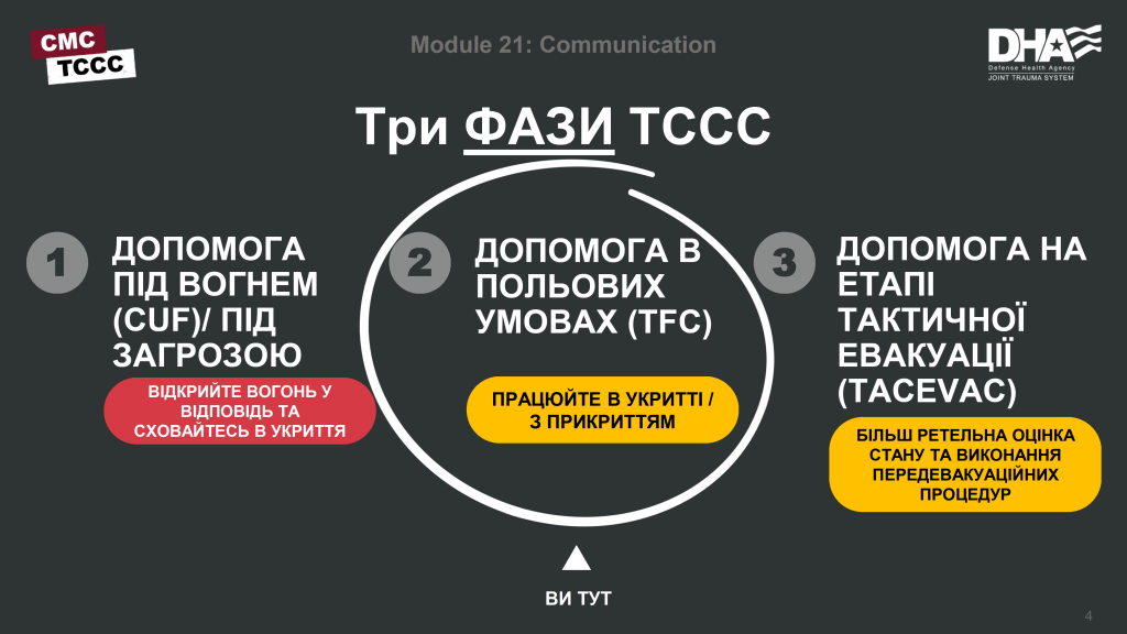 TCCC Українською Комунікація з пораненим - 0004