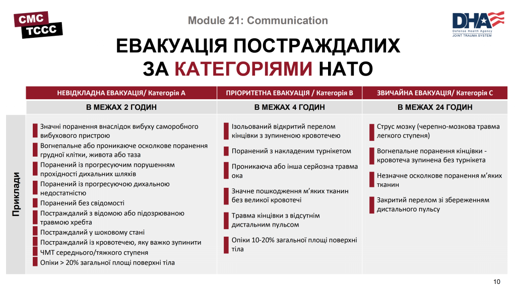 TCCC Українською Комунікація з пораненим - 0009