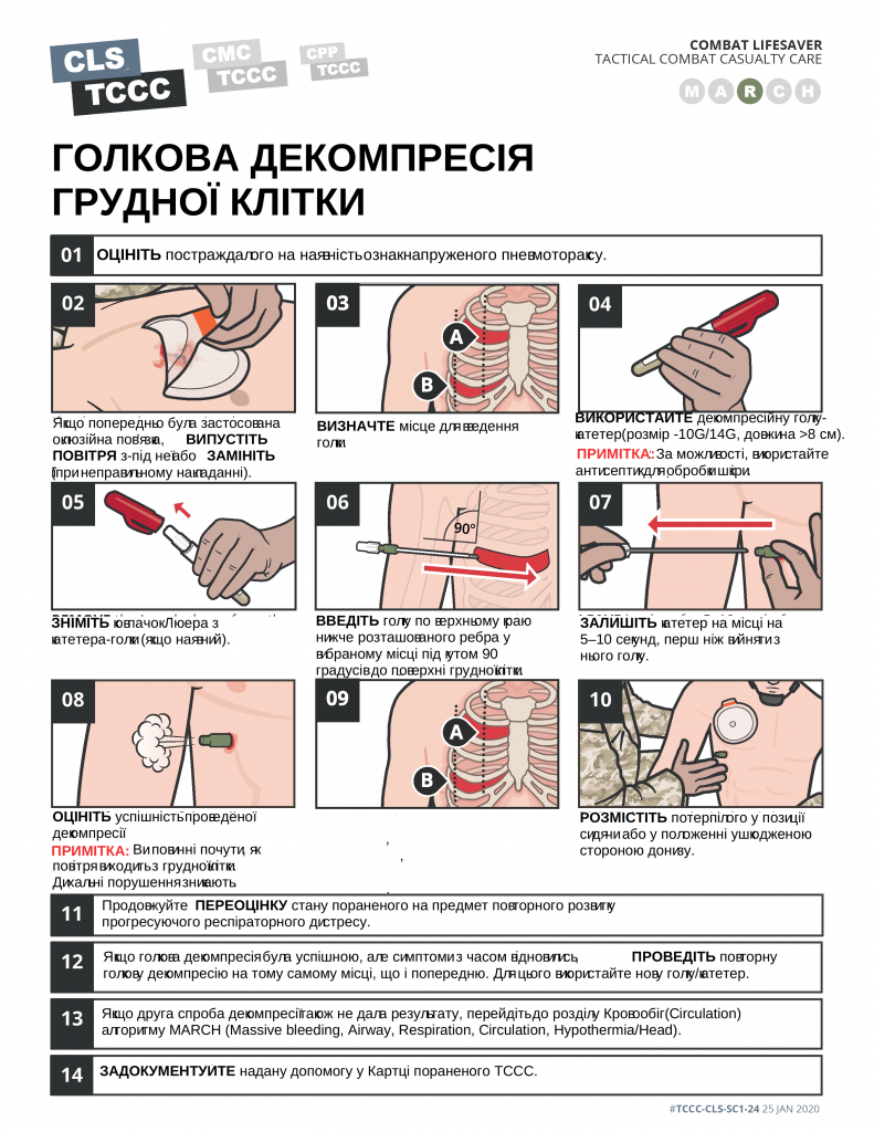 TCCC Українською Контроль дихальних шляхів та дихання - 0007