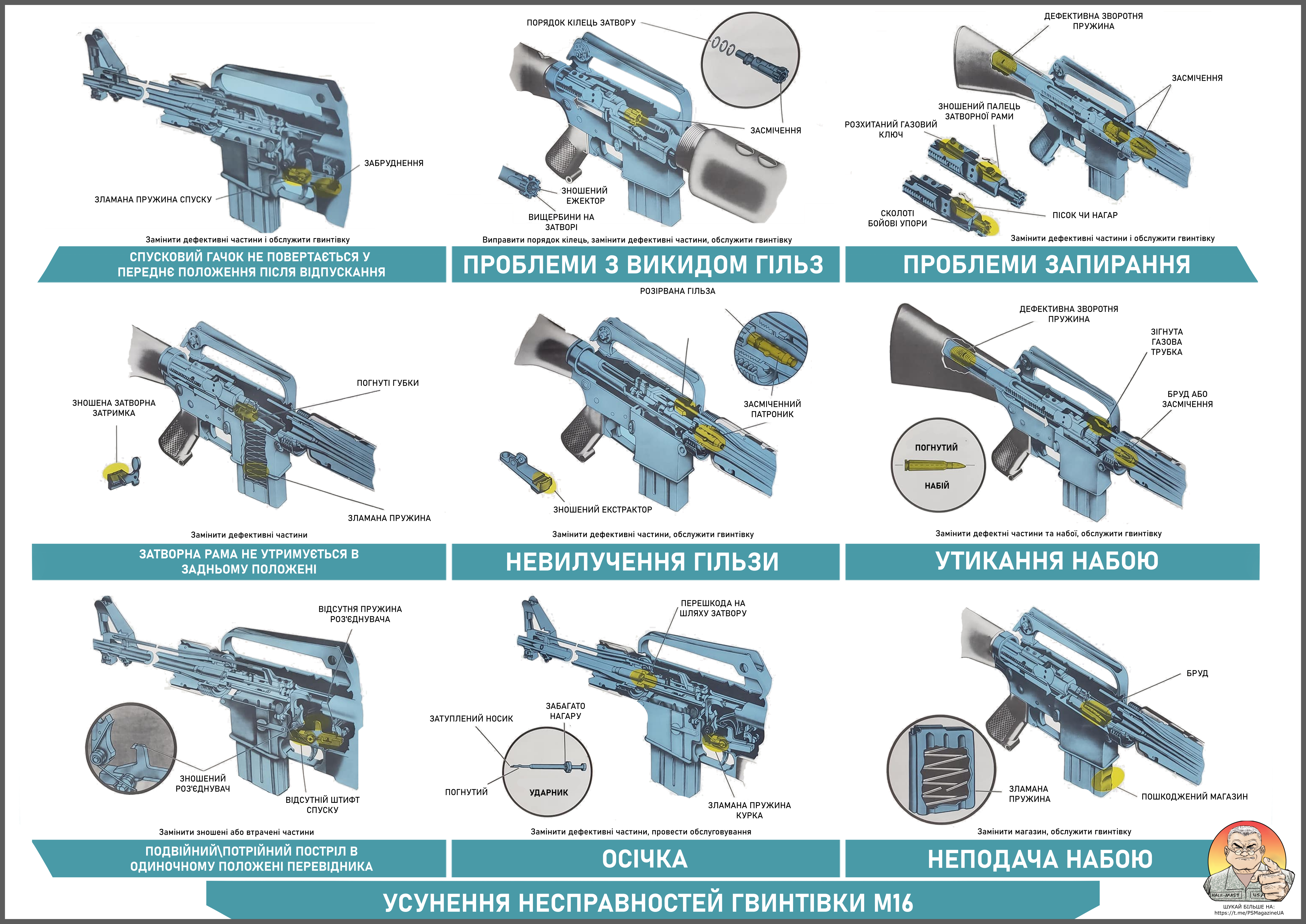 Усунення несправностей M16A1