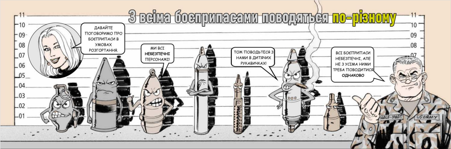 ТО Боєприпасів