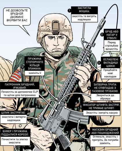 Поради з обслуговування M16 в плакатах