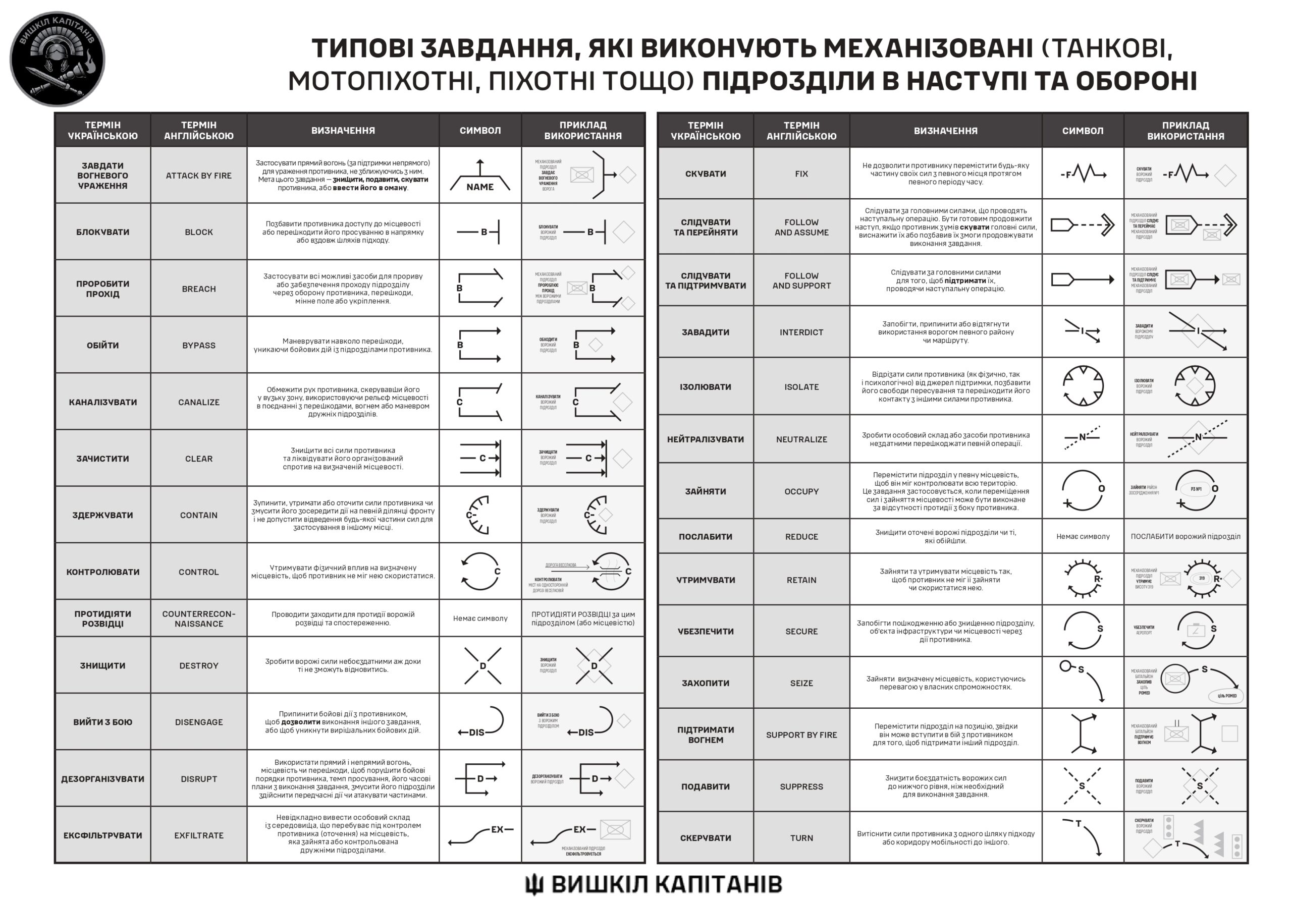 Типові завдання, які виконують механізовані (танкові, мотопіхотні, піхотні тощо) підрозділи в наступі та обороні